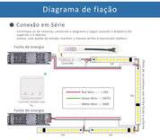 Fita de LED Sequencial COB WS2811 - Iluminação Profissional com Efeitos Dinâmicos