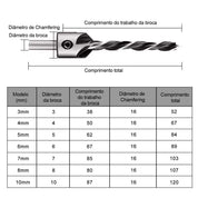 Kit Profissional de Chanfro para Marcenaria com 23 Peças - Perfuração Precisa e Acabamento Limpo